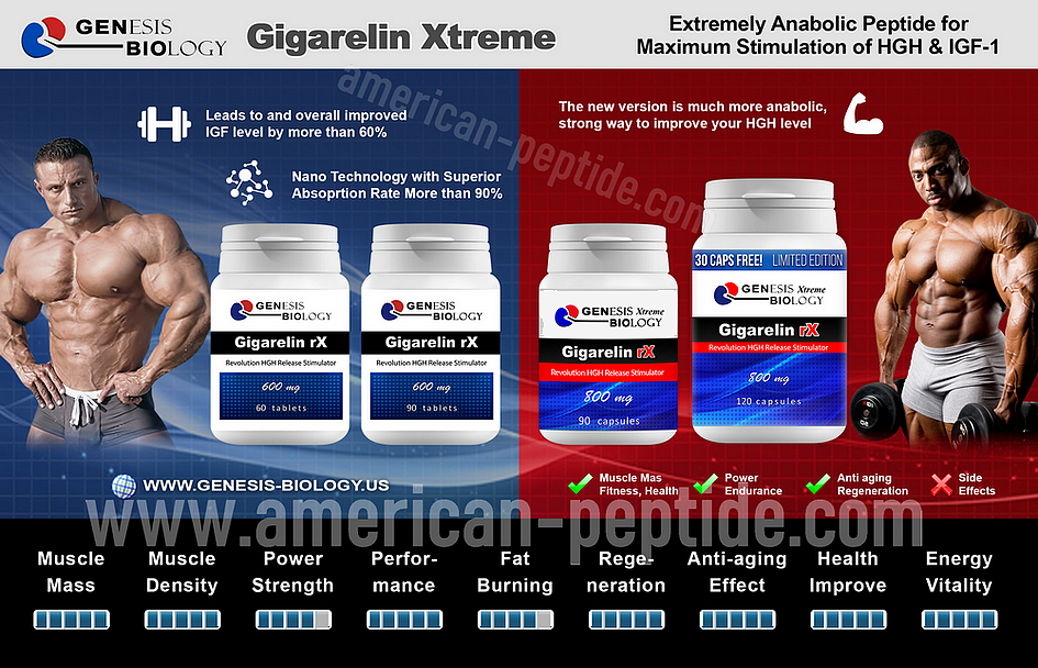 gigarelin-rx-xtreme-genesis-biology4.png